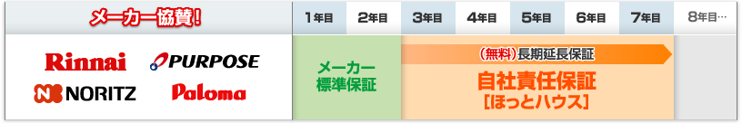 無料長期延長保証7年
