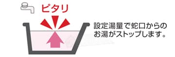 設定湯量で蛇口からのお湯がストップします
