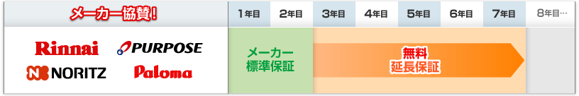 無料長期延長保証7年