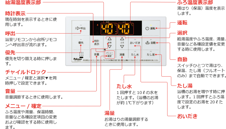 FC-250Vボタン説明。時計表示：現在時刻を表示するときに使用します、呼出：浴室リモコンから台所リモコンへ呼出音が流れます、優先：優先を切り替える時に押します、チャイルドロック：メニュー/確定と選択▼を同時押しで設定できます、音量：音量調節するときに使用します、メニュー/確定：ふろ温度や湯量、保温時間、音量など各種設定項目の変更および確認をする時に使用します、ふろ温度表示部：湯はり（保温）温度を表示します、選択：給湯温度やふろ温度、湯量、音量など各種設定値を変更する時に使用します、自動：スイッチひとつで湯はり、保温、たし湯（フルオートのみ）まで自動でできます、たし湯：浴槽のお湯を増やす時に押します。1回押すとふろ温度で設定のお湯を20ℓたします、たし水：1回押すと10ℓの水をたします。（浴槽のお湯が約1℃下がります）、湯量：お湯はりの湯量調節するときに使用します、運転、おいだき