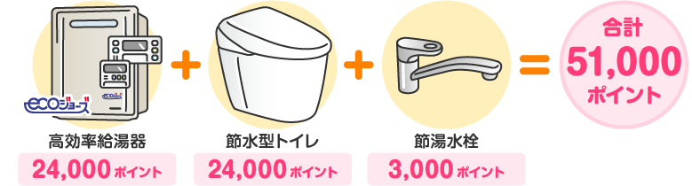 高効率給湯器＋節水型トイレ＋節湯水栓