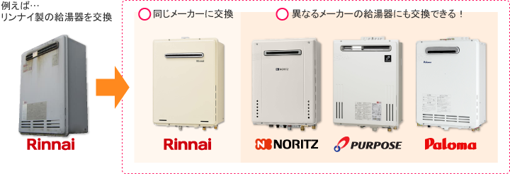 例えばリンナイ製の給湯器を、異なるメーカーの給湯器にも交換できる！