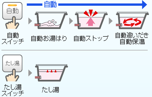 オートタイプ説明